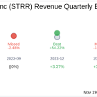 Star Equity Holdings Inc (STRR) Q3 2024 Earnings Report Preview: What to Expect