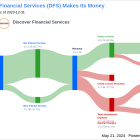 Discover Financial Services's Dividend Analysis