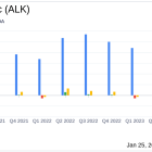 Alaska Air Group Inc (ALK) Posts Mixed Q4 Results; Full Year Revenue Hits Record $10.4 Billion