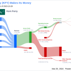 Korn Ferry's Dividend Analysis