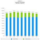 General Dynamics Reports First-Quarter 2025 Financial Results