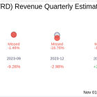 Forward Air Corp (FWRD) Q3 2024: Everything You Need To Know Ahead Of Earnings