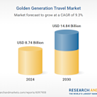 Golden Generation Travel Market Trends, Opportunity, and Forecasts to 2030: Key Players Like Hilton and Airbnb Lead the Charge in Reinventing Senior-Oriented Travel Experiences