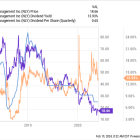 Forget Annaly Capital; These Unstoppable Stocks Are Better Buys