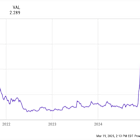 With the SEC Reportedly Dropping Its Case Against Ripple, Is XRP Finally a Buy for Less Than $3?