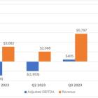 Soluna Reports Fourth Quarter and Full Year 2023 Results