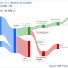 The Toro Co's Dividend Analysis