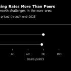 Pimco, Fidelity See Risk of More ECB Cuts Than Market Expects