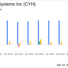 Community Health Systems Inc. Reports First Quarter 2024 Results: Narrowing Losses and Boosting ...