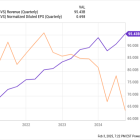 Is CVS Health's Dividend Safe?