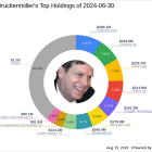 Stanley Druckenmiller's Strategic Moves: A Deep Dive into His Q2 2024 Portfolio Adjustments