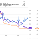 Forget AGNC Investment, Buy This Magnificent Dividend Stock Instead