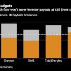 Trump’s Desire for Cheap Crude Puts Big Oil’s Plans to Test