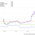 Is Now the Time to Buy Reddit Stock?