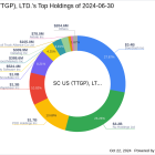 SC US (TTGP), LTD. Acquires New Stake in 23andMe Holding Co