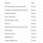 Upcoming Stock Splits This Week (August 5 to August 9) – Stay Invested