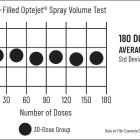 Eyenovia Announces Progress on Next-Generation User-Filled Optejet Dispensing Device