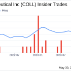 Insider Sale: EVP & CFO Colleen Tupper Sells Shares of Collegium Pharmaceutical Inc (COLL)