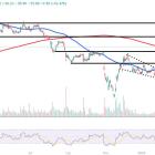 Watch These Supermicro Price Levels as Stock Continues to Soar