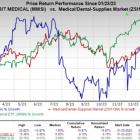 Reasons to Add Merit Medical (MMSI) to Your Portfolio Now