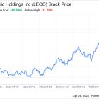 Decoding Lincoln Electric Holdings Inc (LECO): A Strategic SWOT Insight