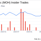 Molina Healthcare Inc CFO Mark Keim Sells 15,000 Shares