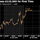 Bitcoin Rally Pushes Biggest Token Further Into Record Territory
