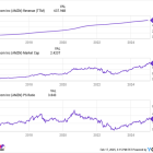 Warren Buffett's Favorite Artificial Intelligence (AI) Stock Is a Screaming Buy