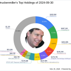 Stanley Druckenmiller's Strategic Emphasis on Natera Inc in Q3 2024