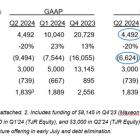 SunPower Seeks to Designate Complete Solar as Stalking Horse in Its Bankruptcy Asset Purchase Agreement (APA)