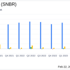 Sleep Number Corp (SNBR) Reports Full Year 2023 Financial Results