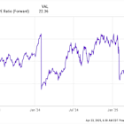 Nvidia Is Nearly Cheaper Than the S&P 500 Using This 1 Important Metric. Is It Time to Buy?