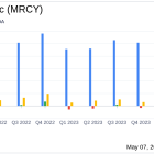 Mercury Systems Inc (MRCY) Faces Substantial Q3 Losses, Misses Revenue Expectations