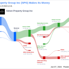 Simon Property Group Inc's Dividend Analysis