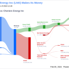 Cheniere Energy Inc's Dividend Analysis