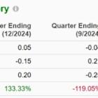 Bear of the Day: Caesars Entertainment (CZR)