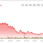 Can Disney (DIS) Stock Regain its Magic, or is it a Sinking Ship?