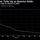 Mexico Inflation Accelerates as Banxico Starts to Weigh Interest Rate Cuts
