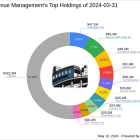 Third Avenue Management Boosts Stake in Lazard Inc, Highlighting Strategic Portfolio Adjustments