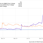 Better Rising Biotech: Viking Therapeutics vs. Summit Therapeutics