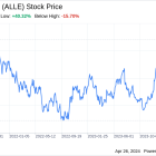 Decoding Allegion PLC (ALLE): A Strategic SWOT Insight