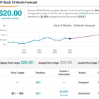 Seeking Up to 10% Dividend Yield? Analysts Suggest 2 Dividend Stocks to Buy