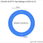 Koonce Calvin Scott Reduces Stake in VSE Corp