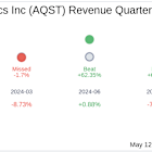 Earnings To Watch: Aquestive Therapeutics Inc (AQST) Reports Q1 2025 Result