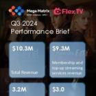 Mega Matrix Inc. Announces Third Quarter 2024 Financial Results