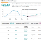 Time to Hit Buy on These 2 Software Stocks, Says Daniel Ives