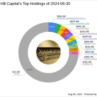 Diamond Hill Capital's Strategic Embrace of Starbucks in Q2 2024