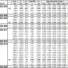 Dakota Gold Discovers Rare Earth Mineralization up to 12.9% over 4.9 Feet in New TD Zone at the Richmond Hill Gold Project