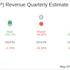 Solid Power Inc (SLDP) Q1 2025 Earnings Report Preview: What To Expect