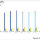 Donaldson Co Inc (DCI) Posts Record Q2 Fiscal 2024 Sales and Earnings, Raises Full-Year Guidance